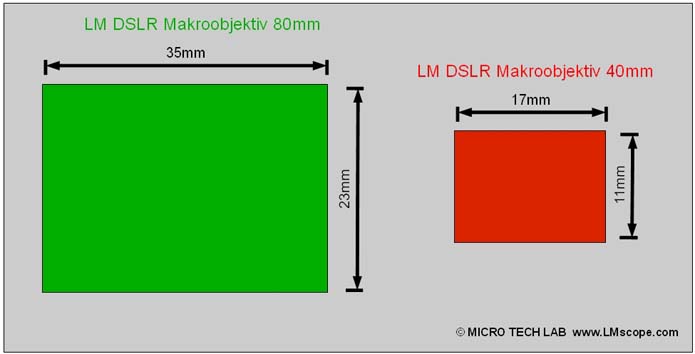 Field of View (FOV) with LM macro lenses